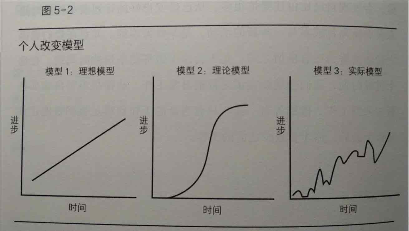 ChangeLife