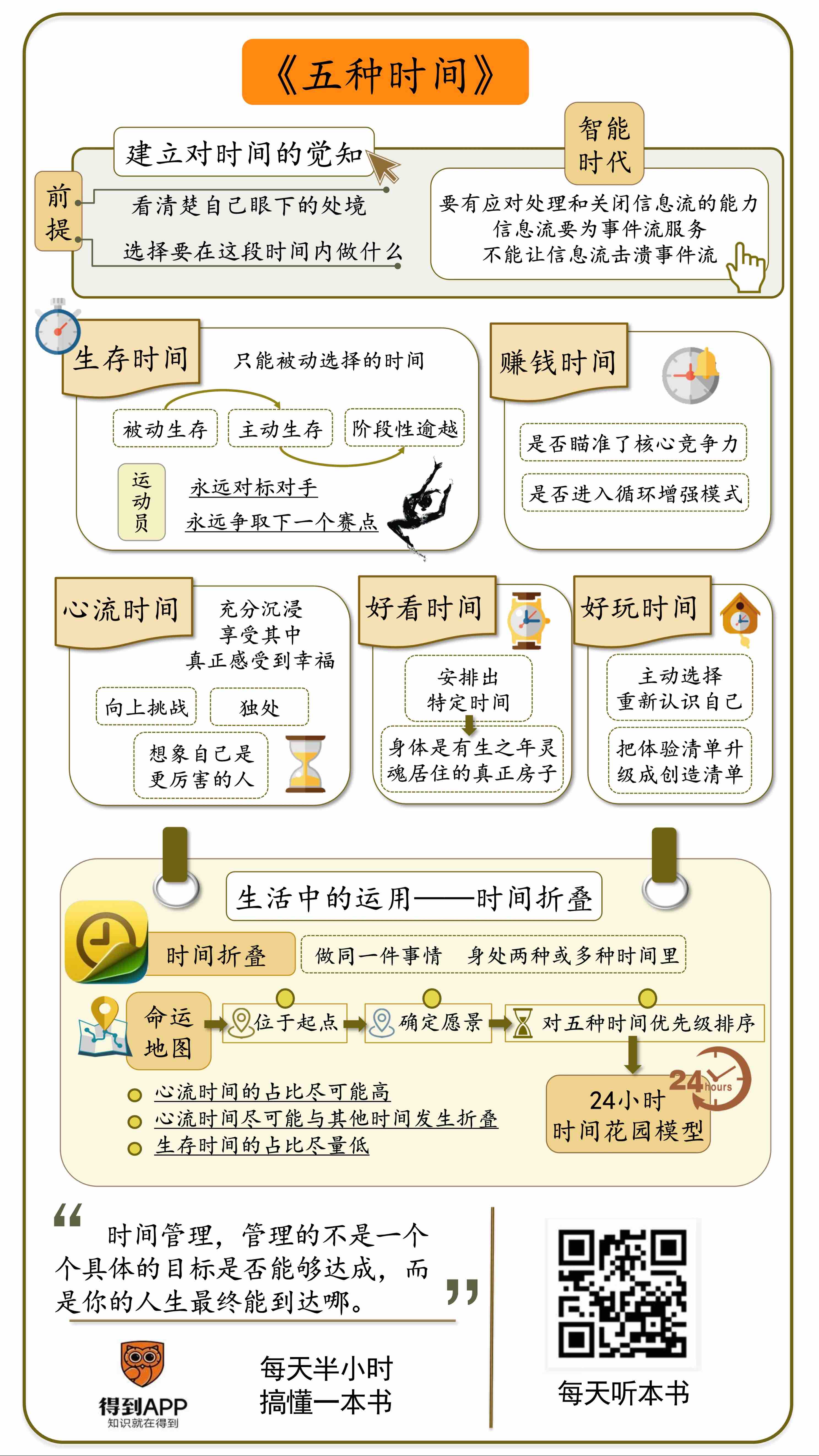 五种时间